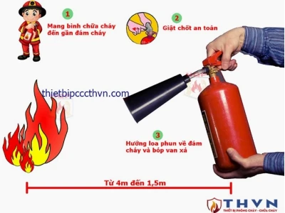 Phân biệt bình chữa cháy bột và khí: Nên chọn loại nào cho phù hợp?