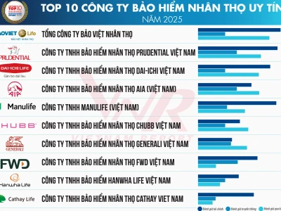 So sánh các công ty bảo hiểm nhân thọ uy tín tại Việt Nam 2026