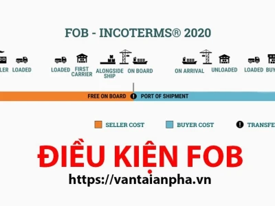 So sánh FOB và CIF: Hiểu rõ điều kiện giao hàng trong thương mại quốc tế