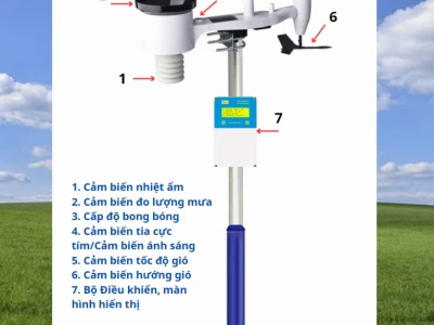 Thiết bị đo thời tiết công nghệ cao dẫn đầu xu hướng năm 2026
